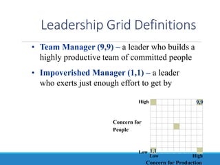 Concern for
People
Concern for Production
High
High
Low
Low
Leadership Grid Definitions
• Impoverished Manager (1,1) – a leader
who exerts just enough effort to get by
1,1
9,9
• Team Manager (9,9) – a leader who builds a
highly productive team of committed people
 