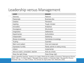 Leadership versus Management
 