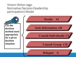 Vroom-Yetton-Jago
Normative Decision（leadership
participation) Model
Seek Information AII
Consult Individually CI
Decide AI
Consult Group CII
Delegate G
Use the
decision
method most
appropriate
for a given
decision
situation
 