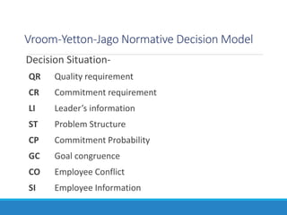 Vroom-Yetton-Jago Normative Decision Model
Decision Situation-
QR Quality requirement
CR Commitment requirement
LI Leader’s information
ST Problem Structure
CP Commitment Probability
GC Goal congruence
CO Employee Conflict
SI Employee Information
 