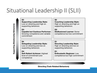 Situational Leadership II (SLII)
 