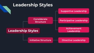 Leadership Styles
Leadership Styles
Considerate
Structure
Initiative Structure
Supportive Leadership
Participative Leadership
Achievement
Leadership
Directive Leadership
 