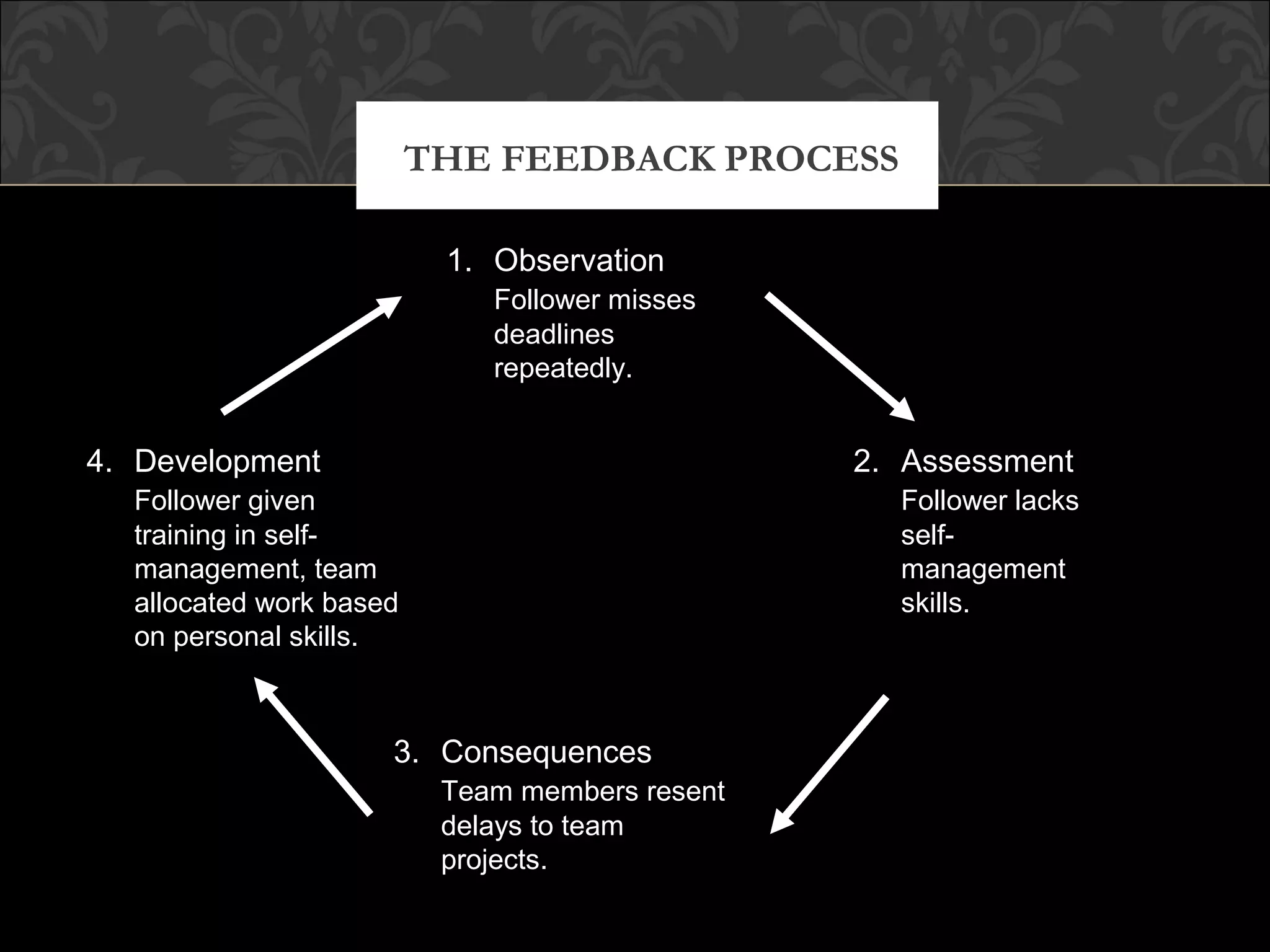 Leadership & Followership | PPT