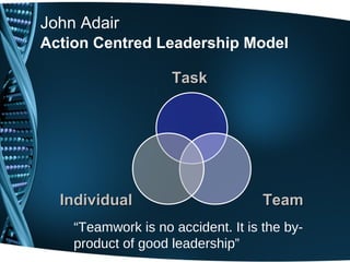 Leadership and the role of the team leader | PPT