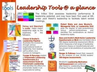 16
Leadership Tools @ a glanceLeadership Tools @ a glance
The 9-Box Grid assesses leadership performance &
leadership potential, and may have been first used at GE,
under Jack Welch’s leadership to facilitate talent review
meetings.
Hersey and BlanchardHersey and Blanchard
's model's model helps match
leadership style to the
readiness of the
followers.
Robert Blake and Jane Mouton'sRobert Blake and Jane Mouton's
Managerial Grid, or Leadership GridManagerial Grid, or Leadership Grid
plots the degree of task-centeredness
versus person-centeredness and
identifies five combinations as distinct
leadership styles.
Charan & Drotter'sCharan & Drotter's
Leadership PipelineLeadership Pipeline
illustrates the evolutions
through various
organizational levels of
leadership, from leading
self to others, to a
function,to managers...
Bass and Avolio's Multi-factor LeadershipBass and Avolio's Multi-factor Leadership
Questionnaire or MLQQuestionnaire or MLQ was translated into a
360 degree leadership assessment (MLQ)
which measures a full range of leadership
behaviors (heavy on transformational) and
has proven to be predictive of outcomes and
results.
Conger & KanungoConger & Kanungo created
a Charismatic LeadershipCharismatic Leadership
Questionnaire & aQuestionnaire & a
measurement Scale ofmeasurement Scale of
Charismatic LeadershipCharismatic Leadership
that identifies the effect of a
charismatic leader in an
organizational setting.
Mindtool's Leadership MotivationLeadership Motivation
Self AssessmentSelf Assessment was patterned
after Dubrin's: Leadership,Research
Findings,Practice and Skills
Zenger & FolkmanZenger & Folkman based their research
on the analysis of over 20,000 leaders'
360-degree assessments360-degree assessments.
 