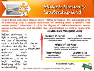 25
Blake & Mouton'sBlake & Mouton's
Leadership GridLeadership Grid
Robert Blake and Jane Mouton (early 1960s) developed the Managerial Grid,
or Leadership Grid, a popular framework for thinking about a leader’s ‘task
versus person’ orientation. It plots the degree of task-centeredness versus
person-centeredness and identifies five combinations as distinct leadership
styles.
Neither preference is
right or wrong, and no
one type of leadership
style is suitable for all
situations. Actually, the
grid is a useful tool to
understand one's
natural leadership
tendencies , so as to
begin working on
developing skills that
may be missing. http://www.mindtools.com/pages/article/newLDR_73.htm
 