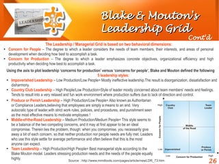 Blake & Mouton'sBlake & Mouton's
Leadership GridLeadership Grid
●
Produce or Perish Leadership – High Production/Low People= Also known as Authoritarian
or Compliance Leaders,believing that employees are simply a means to an end. Very
autocratic type of leader,with strict work rules, policies, and procedures, and punishment seen
as the most effective means to motivate employees !
●
Middle-of-the-Road Leadership – Medium Production/Medium People= This style seems to
be a balance of the two competing concerns, and it may at first appear to be an ideal
compromise. Therein lies the problem, though: when you compromise, you necessarily give
away a bit of each concern, so that neither production nor people needs are fully met. Leaders
who use this style settle for average performance and often believe that this is the most
anyone can expect.
●
Team Leadership – High Production/High People= Best managerial style according to the
Blake Mouton model. Leaders stressing production needs and the needs of the people equally
highly. Source : http://www.mindtools.com/pages/article/newLDR_73.htm
Cont'd
The Leadership / Managerial Grid is based on two behavioral dimensions:
●
Concern for People – The degree to which a leader considers the needs of team members, their interests, and areas of personal
development when deciding how best to accomplish a task.
●
Concern for Production – The degree to which a leader emphasizes concrete objectives, organizational efficiency and high
productivity when deciding how best to accomplish a task.
Using the axis to plot leadership ‘concerns for production’ versus ‘concerns for people’, Blake and Mouton defined the following
5 leadership styles:
●
Impoverished Leadership – Low Production/Low People= Mostly ineffective leadership.The result is disorganization, dissatisfaction and
disharmony.
●
Country Club Leadership – High People/Low Production=Style of leader mostly concerned about team members' needs and feelings.
Tends to result into a very relaxed and fun work environment where production suffers due to lack of direction and control.
26
 
