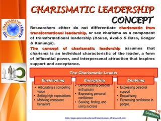 29
CHARISMATIC LEADERSHIPCHARISMATIC LEADERSHIP
CONCEPTCONCEPT
Researchers either do not differentiate charismatic fromcharismatic from
transformational leadershiptransformational leadership, or see charisma as a component
of transformational leadership (House, Avolio & Bass, Conger
& Kanungo).
The concept of charismatic leadershipThe concept of charismatic leadership assumes that
charisma is an individual characteristic of the leader, a form
of influential power, and interpersonal attraction that inspires
support and acceptance.
http://pages.paloverde.edu/staff/lmartin/man145/lesson14.htm
●
Expressing personalExpressing personal
supportsupport
●
EmpathizingEmpathizing
●
Expressing confidence inExpressing confidence in
people.people.
●
Demonstrating personalDemonstrating personal
enthusisamenthusisam
●
Expressing personalExpressing personal
confidenceconfidence
●
Seeking, finding, andSeeking, finding, and
using successusing success
●
Articulating a compellingArticulating a compelling
visionvision
●
Setting high expectationsSetting high expectations
●
Modeling consistentModeling consistent
behaviorsbehaviors
The Charismatic LeaderThe Charismatic Leader
EnvisioningEnvisioning EnergizingEnergizing EnablingEnabling
 
