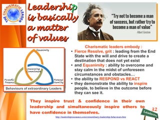 32
http://leadershipresonance.com/extraordinary-leadership-behaviours.htm
LeadershiLeadershipp
is basicallyis basically
a mattera matter
of valuesof values
Behaviours of extraordinary LeadersBehaviours of extraordinary Leaders
They inspire trust & confidence in their own
leadership and simultaneously inspire others to
have confidence in themselves.
Charismatic leaders embody :
● Fierce Resolve, grit : leading from the End
State with the will and drive to create a
destination that does not yet exist
● and Equanimity : ability to overcome and
stay calm in the midst of unforeseen
circumstances and obstacles…
● the ability to RESPOND vs REACT
● they demonstrate the ability to inspire
people, to believe in the outcome before
they can see it.
 