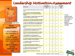 Leadership Motivation AssessmentLeadership Motivation Assessment
39
Score
Interpretation
● 14-27 implies a
low motivation to
lead
● 28-55 implies
some uncertainty
over motivation to
lead
● 56-70 implies a
strong
moivation to
lead
Score
Interpretation
● 14-27 implies a
low motivation to
lead
● 28-55 implies
some uncertainty
over motivation to
lead
● 56-70 implies a
strong
moivation to
lead
This self
assessment was
patterned after that
of A.J. Dubrin in
Leadership :
Research,
Findings, Practice,
and Skills
www.mindtools.com
 