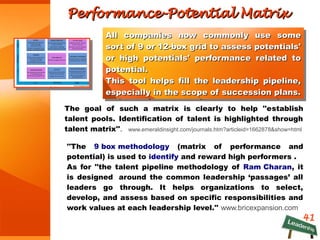 Performance-Potential MatrixPerformance-Potential Matrix
41
All companies now commonly use someAll companies now commonly use some
sort of 9 or 12-box grid to assess potentials'sort of 9 or 12-box grid to assess potentials'
or high potentials' performance related toor high potentials' performance related to
potential.potential.
This tool helps fill the leadership pipeline,This tool helps fill the leadership pipeline,
especially in the scope of succession plans.especially in the scope of succession plans.
All companies now commonly use someAll companies now commonly use some
sort of 9 or 12-box grid to assess potentials'sort of 9 or 12-box grid to assess potentials'
or high potentials' performance related toor high potentials' performance related to
potential.potential.
This tool helps fill the leadership pipeline,This tool helps fill the leadership pipeline,
especially in the scope of succession plans.especially in the scope of succession plans.
The goal of such a matrix is clearly to help ''establish
talent pools. Identification of talent is highlighted through
talent matrix''. www.emeraldinsight.com/journals.htm?articleid=1662878&show=html
''The 9 box methodology (matrix of performance and
potential) is used to identify and reward high performers .
As for ''the talent pipeline methodology of Ram Charan, it
is designed  around the common leadership ‘passages’ all
leaders go through. It helps organizations to select,
develop, and assess based on specific responsibilities and
work values at each leadership level.'' www.bricexpansion.com
 