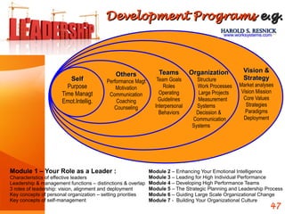SelfSelf
Purpose
Time Managt
Emot.Intellig.
OthersOthers
Performance Magt
Motivation
Communication
Coaching
Counseling
TeamsTeams
Team Goals
Roles
Operating
Guidelines
Interpersonal
Behaviors
OrganizationOrganization
Structure
Work Processes
Large Projects
Measurement
Systems
Decision &
Communication
Systems
Vision &Vision &
StrategyStrategy
Market analyses
Vision Mission
Core Values
Strategies
Paradigms
Deployment
Development ProgramsDevelopment Programs e.g.e.g.
Module 1 – Your Role as a Leader :
Characteristics of effective leaders
Leadership & management functions – distinctions & overlap
3 roles of leadership: vision, alignment and deployment
Key concepts of personal organization – setting priorities
Key concepts of self-management
Module 2 – Enhancing Your Emotional Intelligence
Module 3 – Leading for High Individual Performance
Module 4 – Developing High Performance Teams
Module 5 – The Strategic Planning and Leadership Process
Module 6 – Guiding Large Scale Organizational Change
Module 7 - Building Your Organizational Culture
www.worksystems.com
47
 