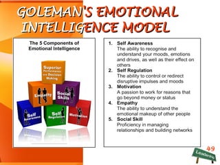 49
GOLEMANGOLEMAN'S EMOTIONAL'S EMOTIONAL
INTELLIGINTELLIGENCE MODELENCE MODEL
LEADERSHILEADERSHIPP
 