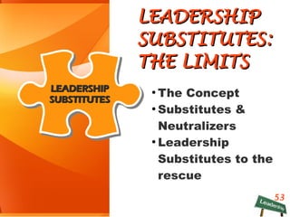 53
LEADERSHIPLEADERSHIP
SUBSTITUTES:SUBSTITUTES:
THE LIMITSTHE LIMITS
●
The Concept
●
Substitutes &
Neutralizers
●
Leadership
Substitutes to the
rescue
LEADERSHIPLEADERSHIP
SUBSTITUTESSUBSTITUTES
 