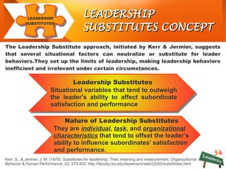 54
LEADERSHIPLEADERSHIP
SUBSTITUTES CONCEPTSUBSTITUTES CONCEPT
The Leadership Substitute approach, initiated by Kerr & Jermier, suggests
that several situational factors can neutralize or substitute for leader
behaviors.They set up the limits of leadership, making leadership behaviors
inefficient and irrelevant under certain circumstances.
Kerr, S., & Jermier, J. M. (1978). Substitutes for leadership: Their meaning and measurement. Organizational
Behavior & Human Performance, 22, 375-403. http://faculty.css.edu/dswenson/web/LEAD/substitutes.html
LEADERSHIP
SUBSTITUTES
Leadership Substitutes
Situational variables that tend to outweigh
the leader's ability to affect subordinate
satisfaction and performance
Nature of Leadership Substitutes
They are individual, task, and organizational
characteristics that tend to offset the leader’s
ability to influence subordinates’ satisfaction
and performance.
 
