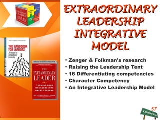 57
EXTRAORDINARYEXTRAORDINARY
LEADERSHIPLEADERSHIP
INTEGRATIVEINTEGRATIVE
MODELMODEL
●
Zenger & Folkman's research
●
Raising the Leadership Tent
●
16 Differentiating competencies
●
Character Competency
●
An Integrative Leadership Model
 