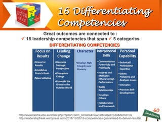 60
16 Differentiating16 Differentiating
CompetenciesCompetencies
Great outcomes are connected to :
 16 leadership competencies that span  5 categories
http://www.racma.edu.au/index.php?option=com_content&view=article&id=330&Itemid=39
http://leadershipfreak.wordpress.com/2011/10/03/16-competencies-guaranteed-to-deliver-results/
DIFFERENTIATING COMPETENCIESDIFFERENTIATING COMPETENCIES
 