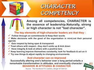 61
CHARACTERCHARACTER
COMPETENCYCOMPETENCY
The key elements of high-character leaders are that they :
 Follow through on commitments & Keep their words
 Make decisions with the good of the organization in mind,not their personal
agenda
 Gain respect by being open & transparent
 Treat others with respect - they don't smile up & kick down
 Have integrity & look at others with a positive lens
 Keep learning,improve themselves constantly, look for feedback & act on it
 Try new things & adjust rapidly to changing environments
CHARACTERCOMPETENCYCHARACTERCOMPETENCY
Among all competencies, CHARACTER is
the essence of leadership.Naturally, strong
or high character is not ''bad character''.
Source : The Handbook For Leaders, Zenger & Folkman
And character can ce improved
Successfully altering one's behavior over a long period entails a
remarkable transformation in attitudes, and eventually character :
BEHAVIOR  ATTITUDES  CHARACTER
 