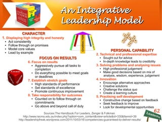 62
An IntegrativeAn Integrative
Leadership ModelLeadership Model
Sources:The Handbook For Leaders, Zenger & Folkman
http://www.racma.edu.au/index.php?option=com_content&view=article&id=330&Itemid=39
http://leadershipfreak.wordpress.com/2011/10/03/16-competencies-guaranteed-to-deliver-results/
CHARACTERCHARACTER
1. Displaying high integrity and honesty
● Act consistently
● Follow through on promises
● Model core values
● Lead by example
PERSONAL CAPABILITYPERSONAL CAPABILITY
2. Technical and professional expertise
● Sought out for advice
●
In-depth knowledge leads to credibility
3. Solving problems and analysing issues
● High professional judgement
● Make good decisions based on mix of
analysis, wisdom, experience, judgement
4. Innovation
● Encourage alternative approaches
● Creative solutions
● Challenge the status quo
● Create a learning culture
5. Practising self development
● Constructive change based on feedback
● Seek feedback to improve
●
Look for developmental opportunities
FOCUS ON RESULTSFOCUS ON RESULTS
6. Focus on results
● Aggressively pursue all tasks to
completion
● Do everything possible to meet goals
or deadlines
7. Establish stretch goals
● High standards of performance
● Set standards of excellence
● Promote continuous improvement
8. Take responsibility for outcomes
● Counted on to follow through on
commitments
● Go above and beyond call of duty
 