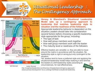 27
Situational Leadership :Situational Leadership :
The Contingency ApproachThe Contingency Approach
Influence BehaviorsIn...