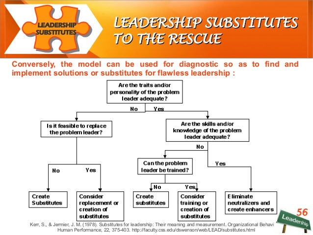 leadership substitute theory Most experts agree that effective leadership is one of the most critical aspects of an organization however, there are times where leadership is. leadership substitute theory Most experts agree that effective leadership is one of the most critical aspects of an organization however, there are times where leadership is.