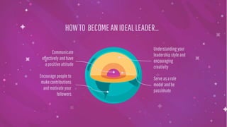 HOWTO BECOMEANIDEALLEADER…
Communicate
effectively andhave
apositive attitude
Encourage people to
makecontributions
andmotivate your
followers
Understanding your
leadership style and
encouraging
creativity
Serve asarole
model andbe
passionate