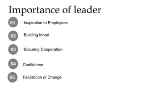 Importance of leader
01
02
03
04
05
Inspiration to Employees
Building Moral
Securing Cooperation
Confidence
Facilitation of Change
 