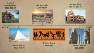 3500 BC 569 AD
Ancient
Mesopotemia
3500-300 BC
Ancient Egypt
3000-300 BC
Ancient India
2700-550BC
Ancient Greek
800-50 BC
...