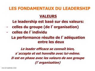 Cours de Leadership G.Zara
LES FONDAMENTAUX DU LEADERSHIP
VALEURS
Le leadership est basé sur des valeurs:
- celles du groupe (de l’organisation)
- celles de l’individu
La performance résulte de l’adéquation
entre les deux
Le leader efficace se connaît bien,
s’accepte et est honnête avec lui-même.
Il est en phase avec les valeurs de son groupe
(l’organisation)
 