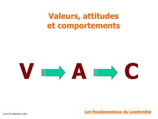 Cours de Leadership G.Zara
V A C
Valeurs, attitudes
et comportements
Les Fondamentaux du Leadership
Les Fondamentaux du Leadership
 