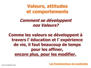 Cours de Leadership G.Zara
Valeurs, attitudes
et comportements
Comment se développent
nos Valeurs?
Comme les valeurs se développent à
travers l’éducation et l’expérience
de vie, il faut beaucoup de temps
pour les affiner,
encore plus, pour les modifier.
Les Fondamentaux du Leadership
 