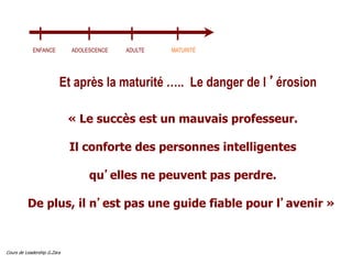 Cours de Leadership G.Zara
Et après la maturité ….. Le danger de l ’érosion
ENFANCE ADOLESCENCE ADULTE MATURITÉ
« Le succès est un mauvais professeur.
Il conforte des personnes intelligentes
qu’elles ne peuvent pas perdre.
De plus, il n’est pas une guide fiable pour l’avenir »
 