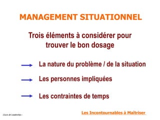 Cours de Leadership G.Zara
Trois éléments à considérer pour
trouver le bon dosage
La nature du problème / de la situation
Les personnes impliquées
Les contraintes de temps
MANAGEMENT SITUATIONNEL
Les Incontournables à Maîtriser
 