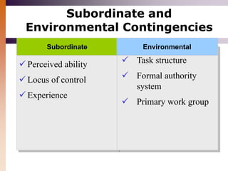 Leadership.ppt
