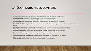 CATÉGORISATION DES CONFLITS
Il est essentiel de reconnaître les différents types de conflits pour les aborder efficacement :
• Conflits d’intérêt : centrés sur des avantages ou des pouvoirs spécifiques.
• Conflits d’identité : basés sur des différences fondamentales de valeurs ou de croyances.
• Conflits d’autorité et de pouvoir : émergent lorsque des individus ou des groupes empiètent sur les territoires des
autres.
• Conflits de concurrence ou de rivalité : naissent dans des environnements hautement compétitifs.
• Conflits de génération : découlent des différences d’âge et des avancées technologiques.
• Conflit mimétique : se produit lorsque l’apprenti dépasse le maître.
• Conflits d’opinion ou idéologiques : basés sur des divergences de croyances ou de valeurs.
• Malentendus : résultent d’erreurs d’interprétation ou de communication.
 