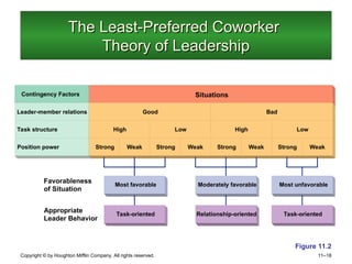 11. leadership and influence process.ppt