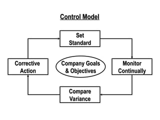 leadership.pptTo explain the need for Leadership and Team Work on the ...