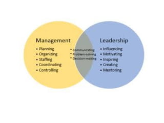 leadership theory management process ppt | PPTX