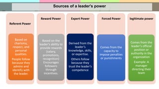 Comprehensive Leadership Insights: Theories, Styles, and Skills for ...