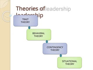 Comprehensive Leadership Theories and Styles for Effective Management ...