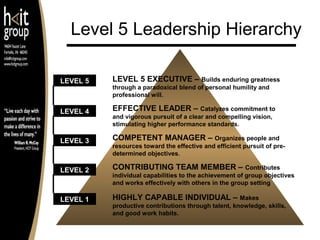 Leadership 3