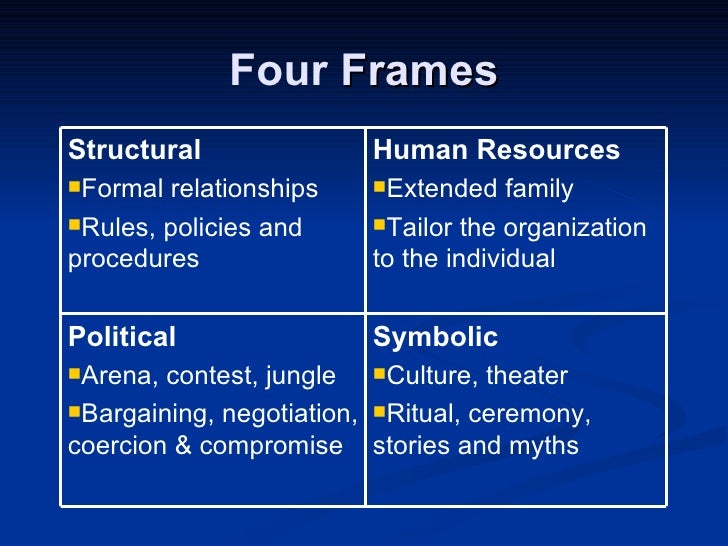 four frames of leadership