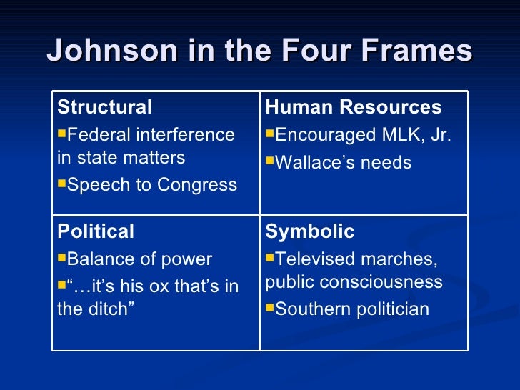 four frames of leadership