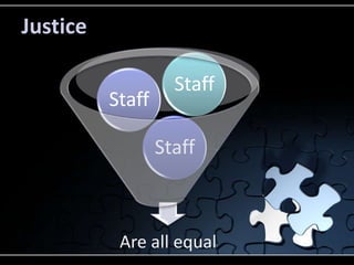Justice

                    Staff
          Staff

                  Staff



           Are all equal
 