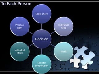 To Each Person
                   Equal share



      Person’s                    Individual
       right                        need



                   Decision

      Individual
                                    Merit
        effort


                     Societal
                   contribution
 