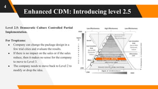 Enhanced CDM: Introducing level 2.5
4
Level 2.5: Democratic Culture Controlled Partial
Implementation.
For Tropicana:
● Company can change the package design in a
few trial cities and evaluate the results.
● If there is no impact on the sales or if the sales
reduce, then it makes no sense for the company
to move to Level 3.
● The company needs to move back to Level 2 to
modify or drop the idea.
 