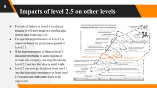 Impacts of level 2.5 on other levels
8
● The risk of failure in Level 3 is reduced
because it will now receive a verified and
proven idea from level 2.5.
● The operation performance in Level 3 is
improved based on experiences gained in
Level 2.5.
● If the implementation of ideas in level 3
encounter problems in some regions or
periods, the company can drop the idea to
Level 2.5 and test the idea in small trials.
● Level 2 can now get feedback from level 1
(an idea that needs to mature) or from level
2.5 (tested idea with some flaws to be
improved).
 
