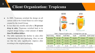 Client Organization: Tropicana
● In 2009, Tropicana switched the design on all
cartons sold in the United States to a new image
created by the Arnell Group.
● In less than two months and after a 20 percent
drop in sales, Tropicana switched back to its
original design losing a total amount of more
than 50 million dollars.
● The table represents the decline in sales after
implementing the new packaging. Also, we can
see that the sales significantly improve after
reverting to the original packaging.
1
 