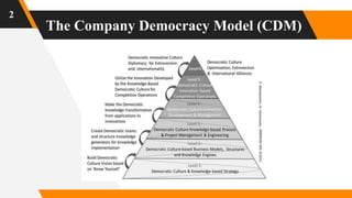 The Company Democracy Model (CDM)
2
 