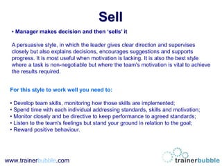 Tell Manager Leadership-Behaviour.ppt